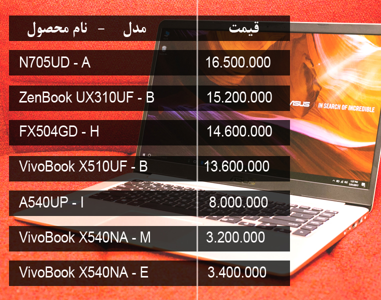 آخرین قیمت انواع لپ تاپ در بازار (بروز رسانی ۲۱ اسفند) +جدول