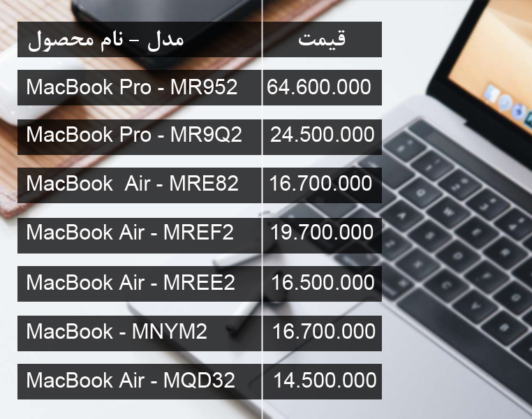 آخرین قیمت انواع لپ تاپ در بازار (بروز رسانی ۲۱ اسفند) +جدول