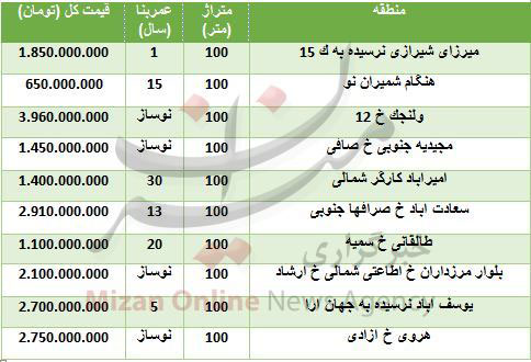 قیمت آپارتمان‌های ۱۰۰ متری در مناطق مختلف تهران