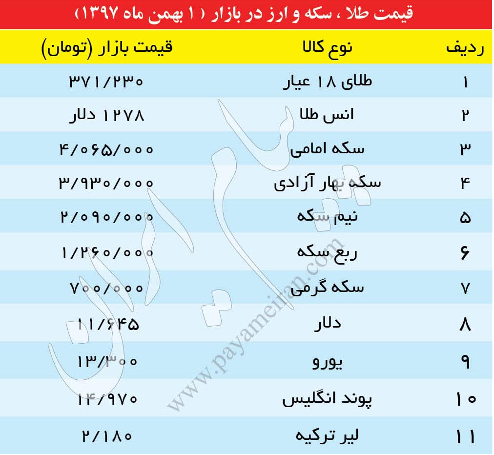 قیمت طلا، سکه و ارز امروز 1 بهمن ماه 1397(جدول)