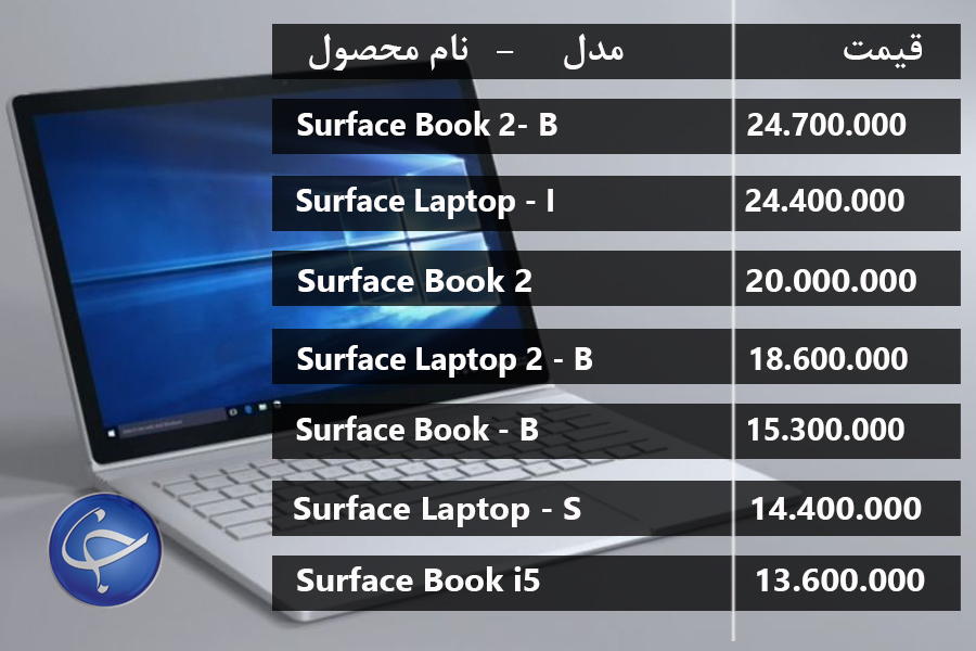 آخرین قیمت انواع لپ تاپ در بازار (تاریخ ۲۹ مرداد) +جدول