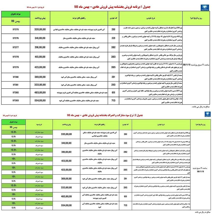 پیش‌فروش ۹ محصول ایران خودرو + زمان و جزئیات