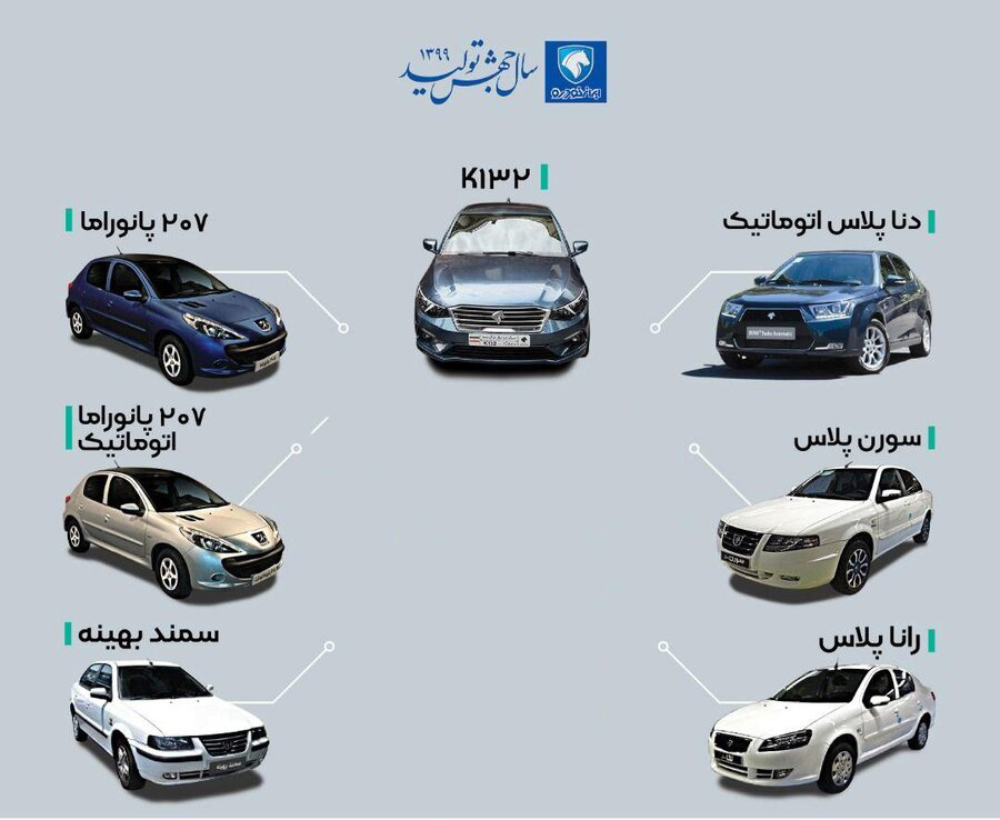 ۷ محصول جدید ایران خودرو در سال ۹۹ معرفی شدند