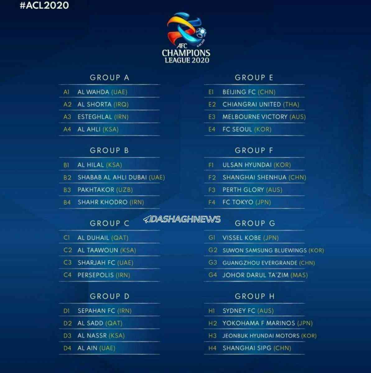 گروه بندی کامل لیگ قهرمانان آسیا 2020