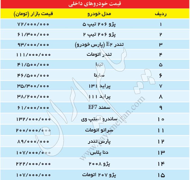 قیمت خودروهای داخلی/ به روزرسانی 8 بهمن 1397 (جدول)